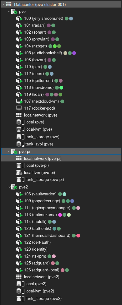 Image from r/selfhosted