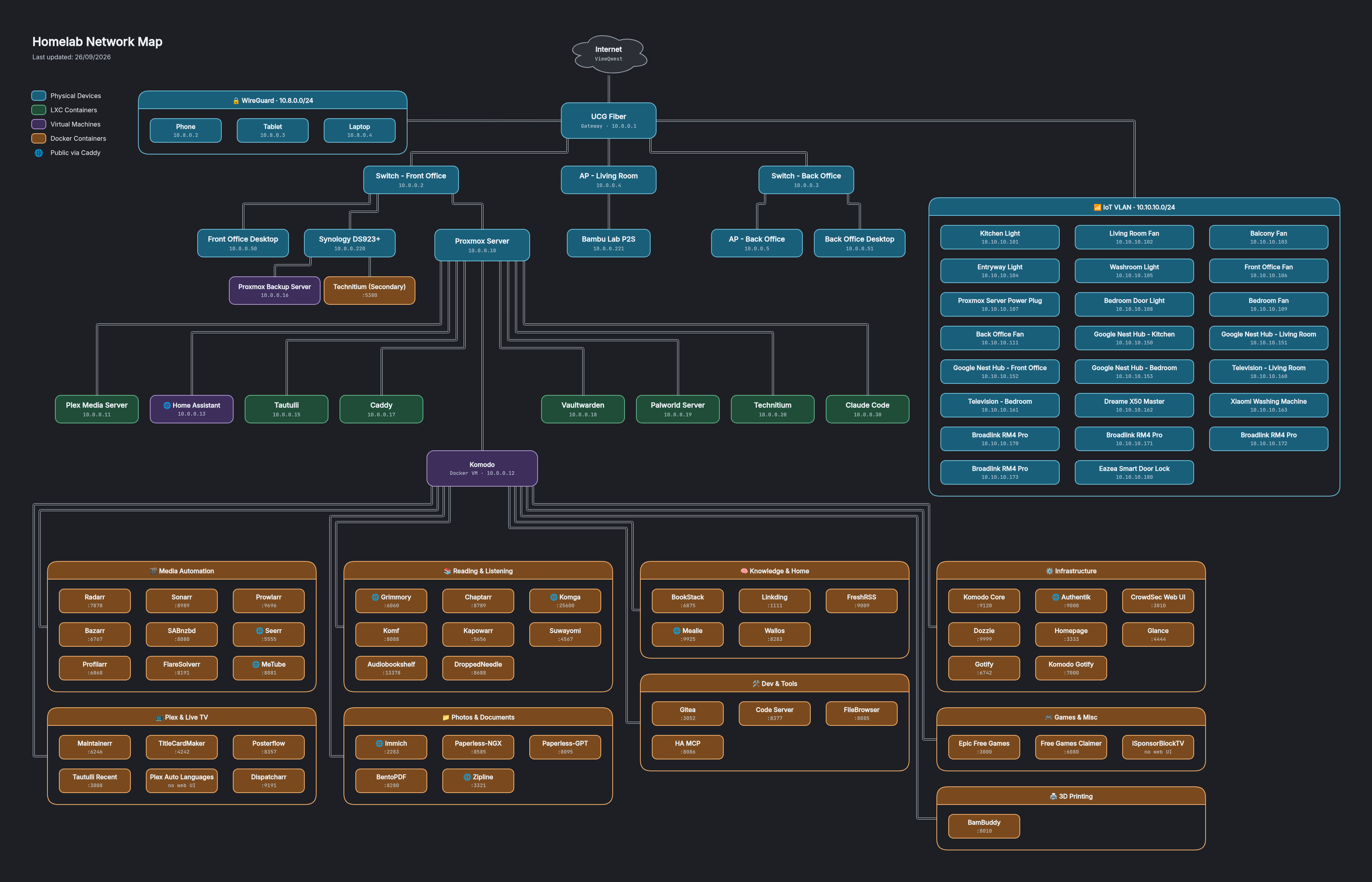 Image from r/selfhosted