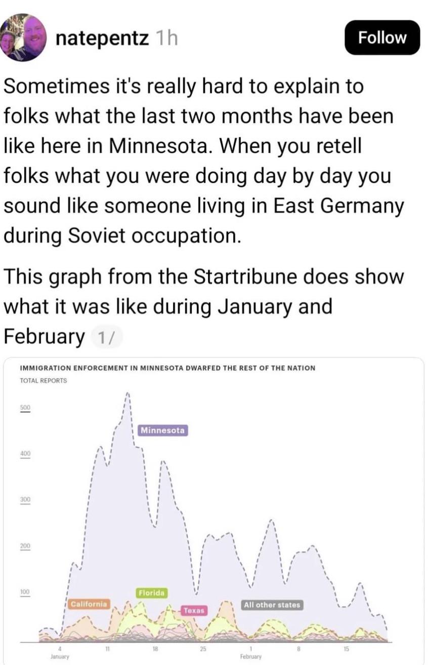 Image from r/twincities